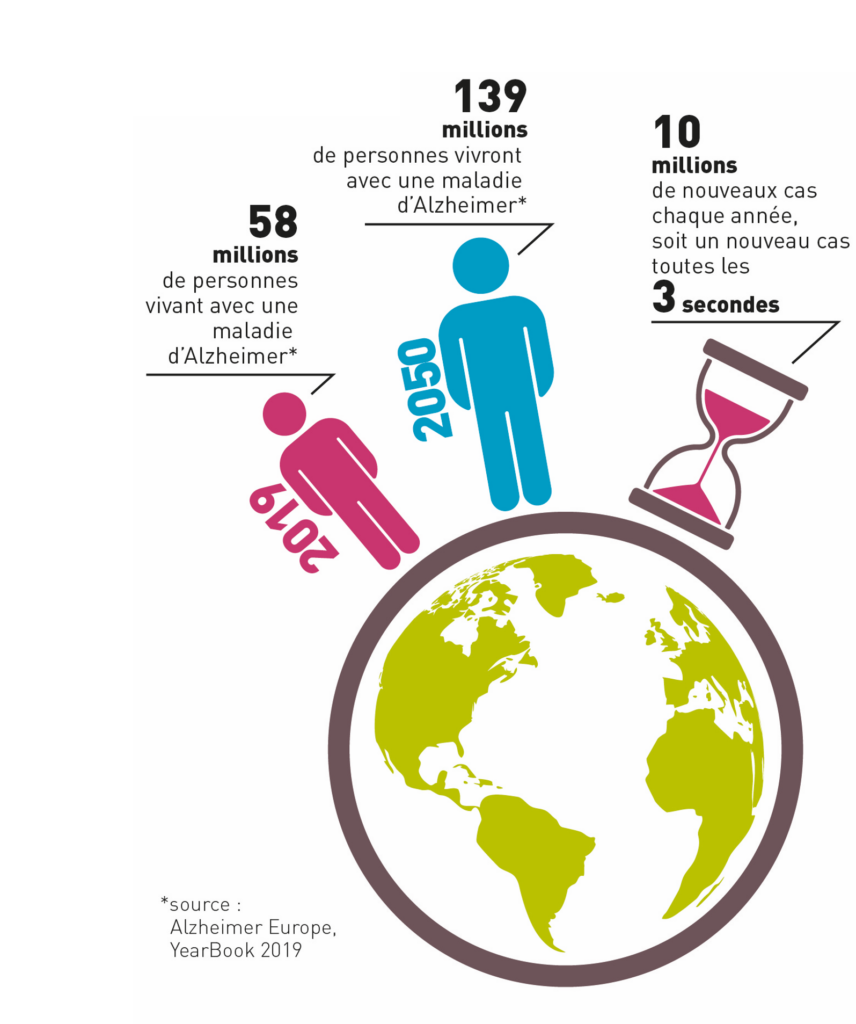 Alzheimer En Chiffres FMA Site Institutionnel